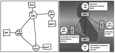 ARPANET Ende 1969