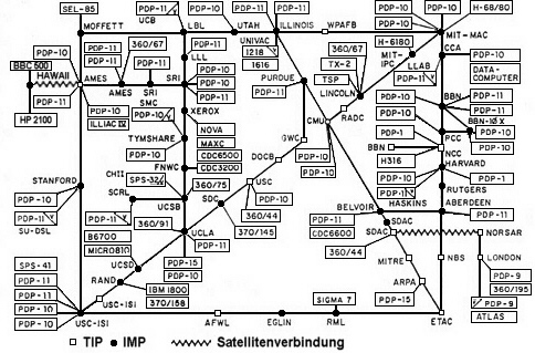 ARPANET Januar 1975