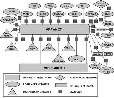 Internet 1983