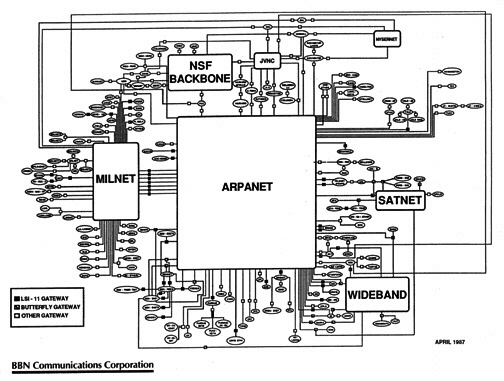 Internet 1987