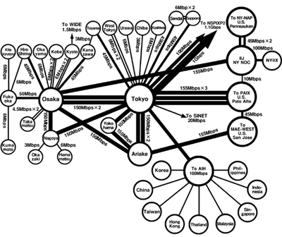 Backbone Internet Initiative Japan