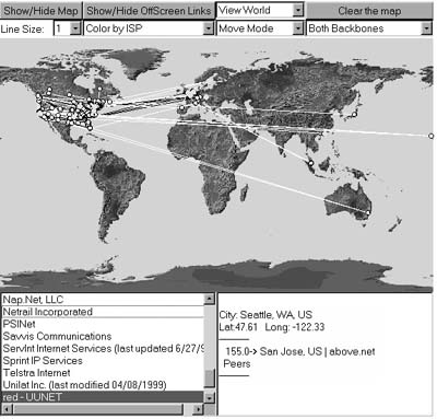 Mapnet Website von CAIDA