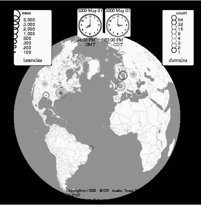 Internet Weather Report von MIDS